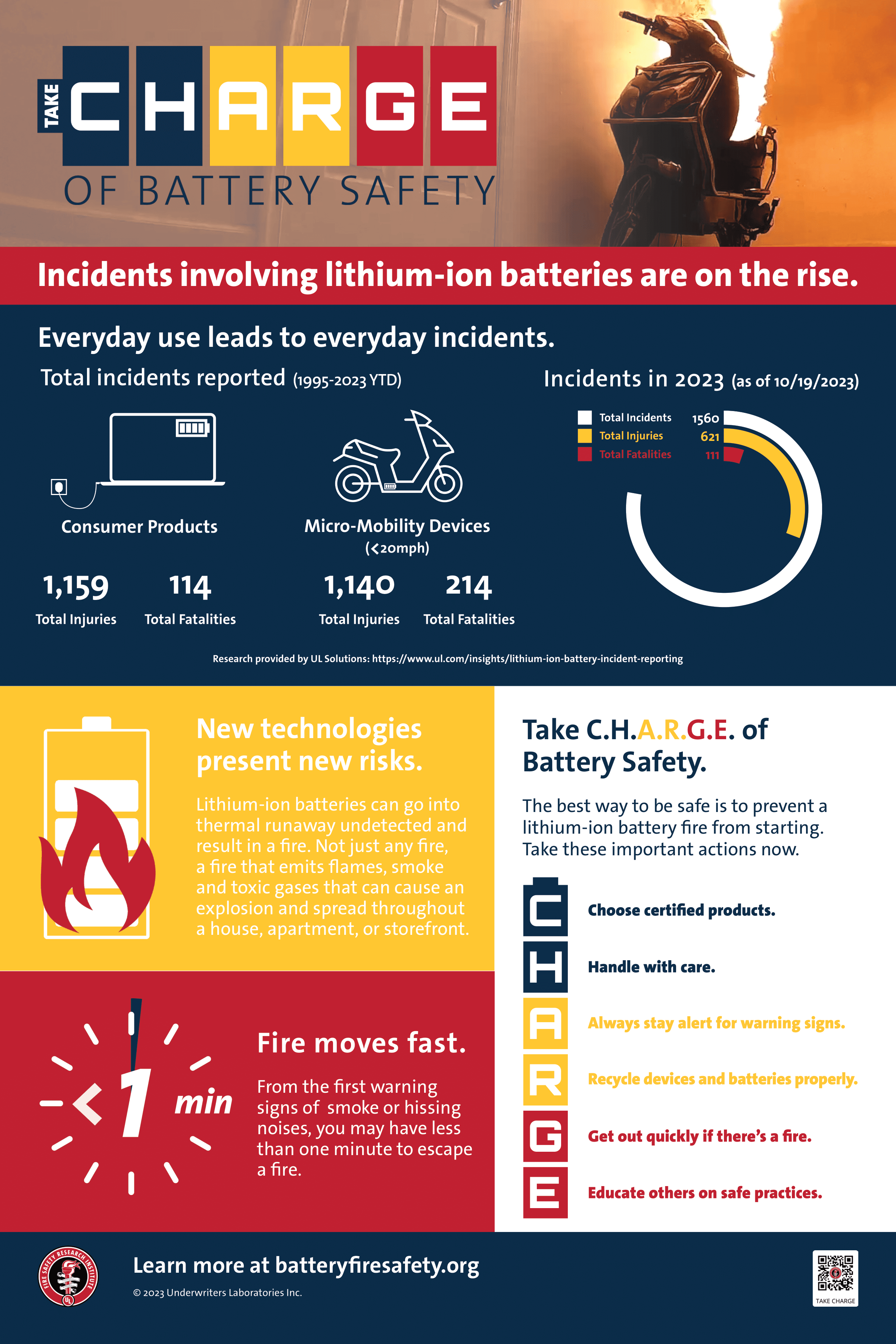 How to prevent incidents involving lithium-ion batteries. 